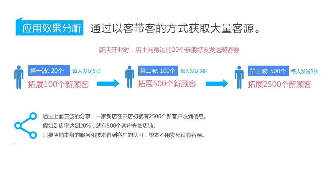 積客模式,聚客系統(tǒng)8