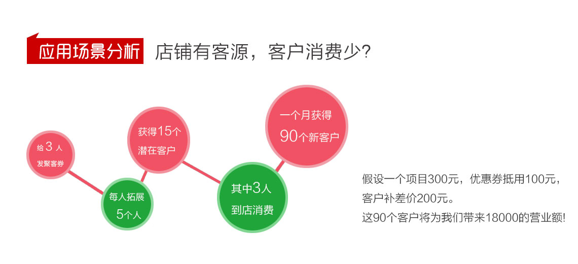 積客模式,聚客系統(tǒng)14