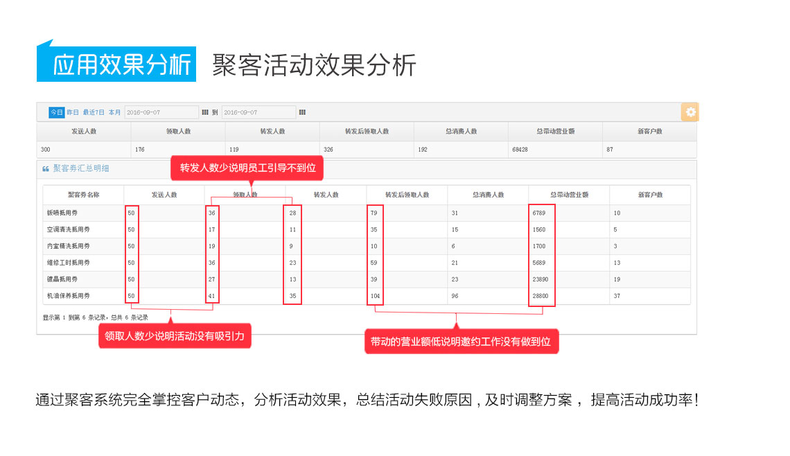 積客模式,聚客系統(tǒng)16